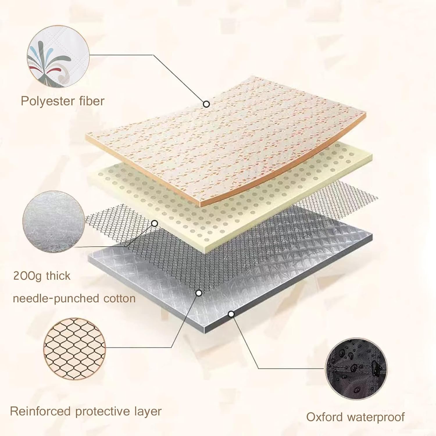 Multi-layered Composite Picnic Mat - Image 2